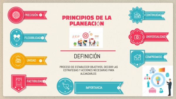 PRINCIPIOS DE LA PLANEACIÓN