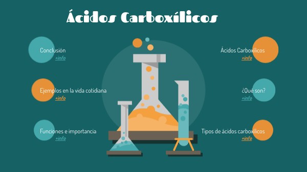 Ácidos Carboxílicos
