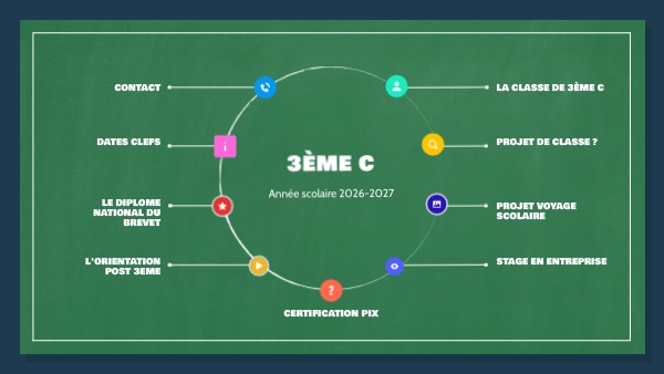 3ème C | Genially