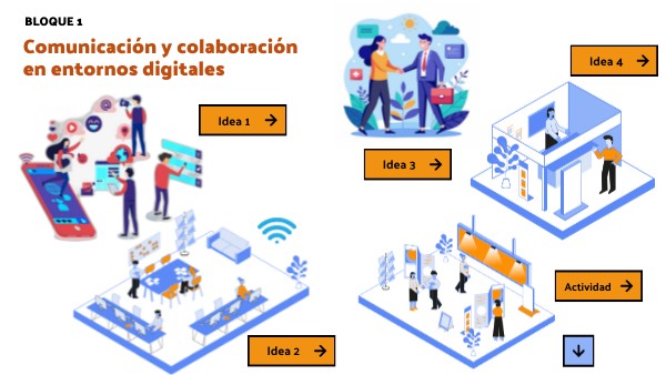 Actividad grupal Bloque 1 - 3° bimestre 2025 | Genially