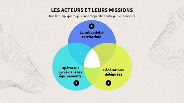 Les acteurs et leurs missions | Genially
