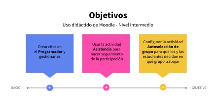 Objetivos 3 | Genially