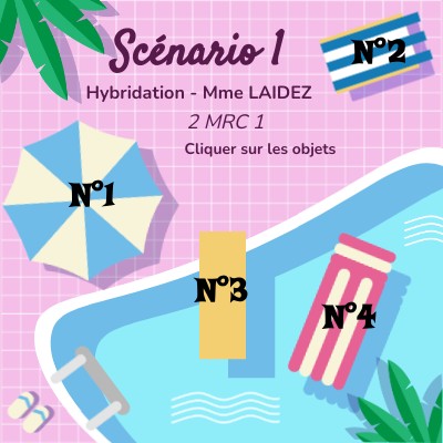 Scénario 1 | Genially