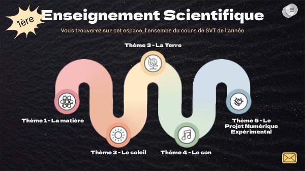 1e ES Mme Thomas | Genially