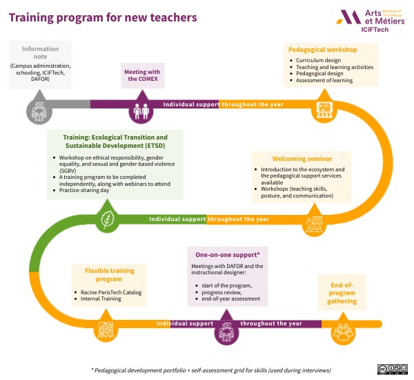 Training program for new teachers 2025-2026 | Genially