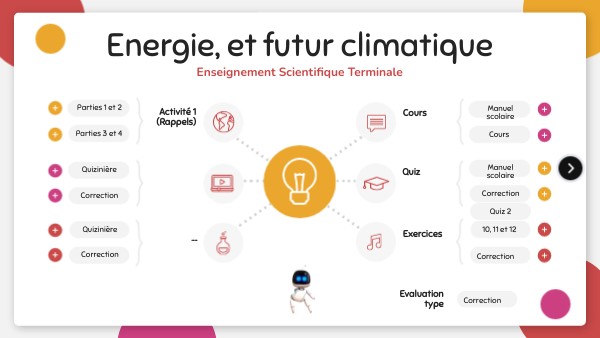 Energie, et futur climatique | Genially