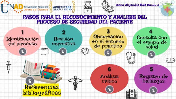 Fase 2 - Aporte Práctica Profesional II | Genially
