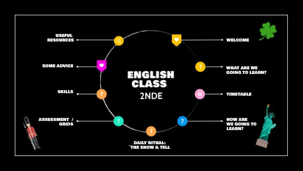 English class 2NDE | Genially