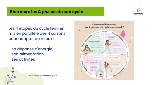cycle et saisons | Genially