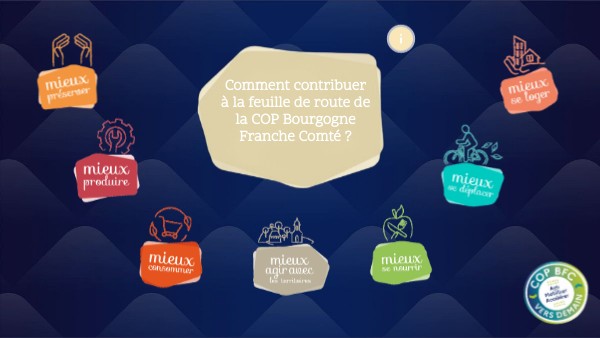 Test- actions locales COP BFC | Genially