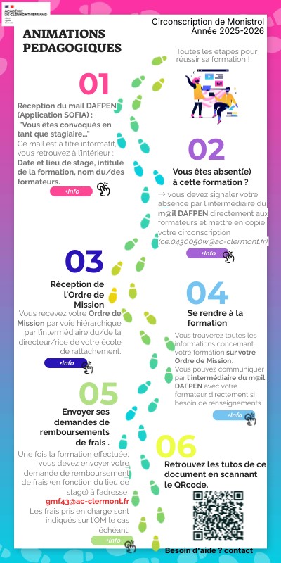 Timeline Animation pédagogique- Circonscription de Monistrol | Genially