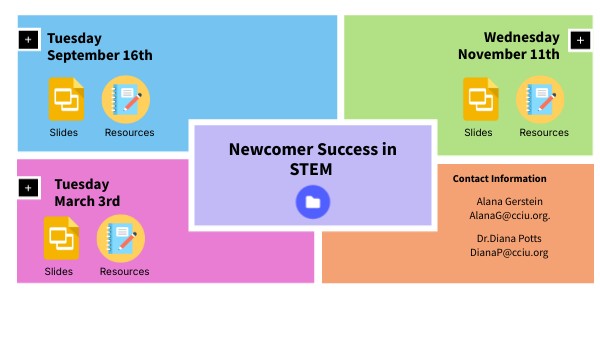 Newcomer Success in STEM | Genially