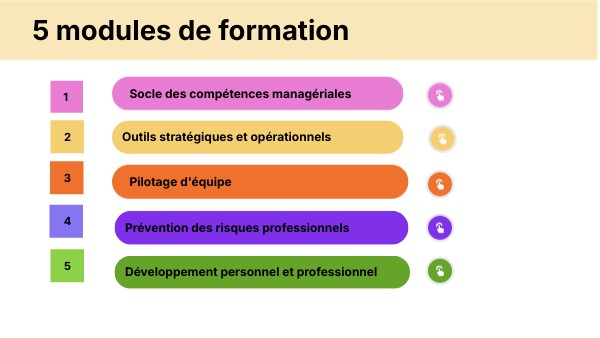 5 modules de formation | Genially