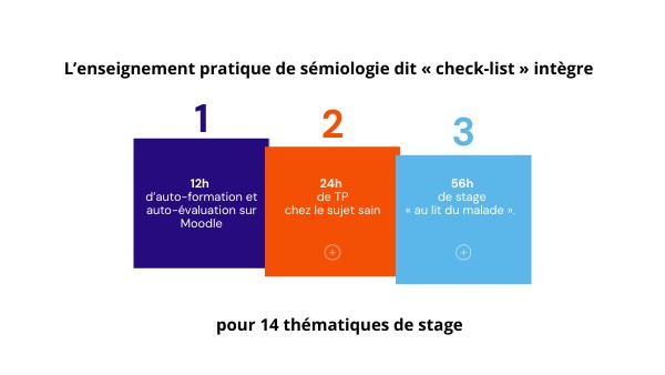 3 | Genially