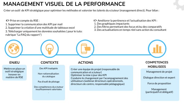 MAMANGEMENT VISUEL DE LA PERFORMANCE | Genially