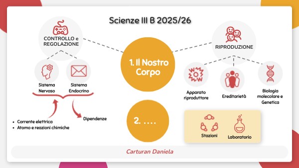 Scienze III B 2025/26 | Genially