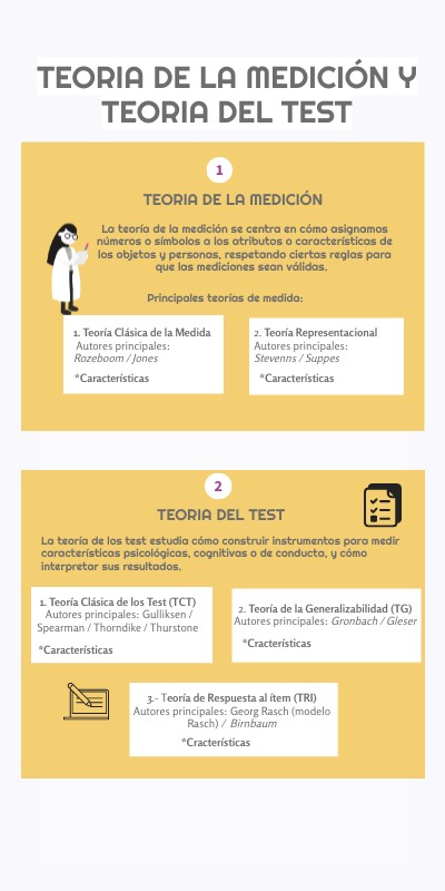 Reto ¿conoces la teoria del test? - Infografia | Genially
