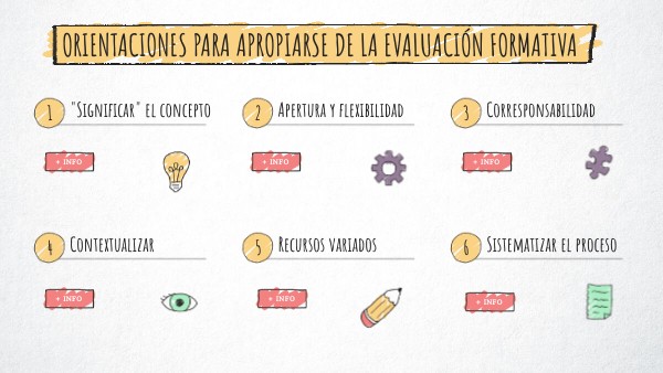 Genially. Orientaciones evaluación formativa | Genially