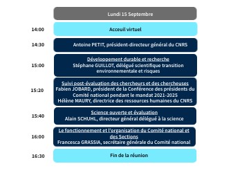 Programme Comité national CNRS 2025-2029 | Genially