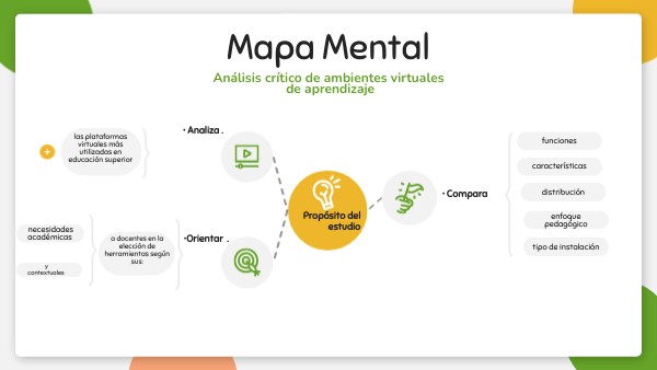 Mapa Mental | Genially