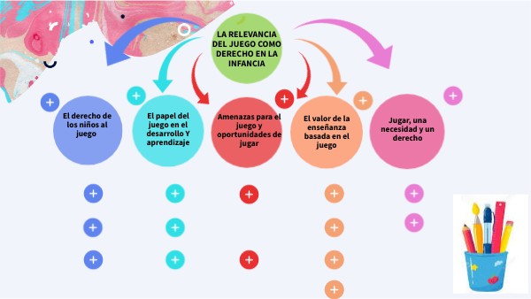 LA RELEVANCIA DEL JUEGO COMO DERECHO EN LA INFANCIA | Genially