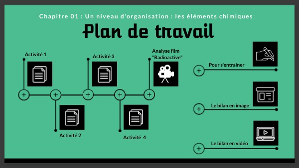 Chapitre 01 Version 2 | Genially