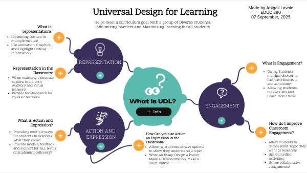 Universal Design for Learning | Genially