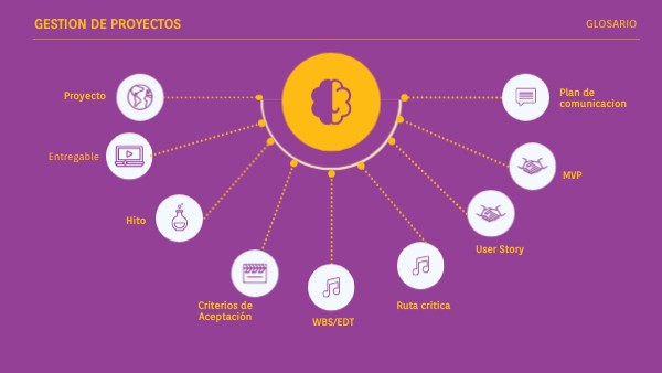 GESTION DE PROYECTOS