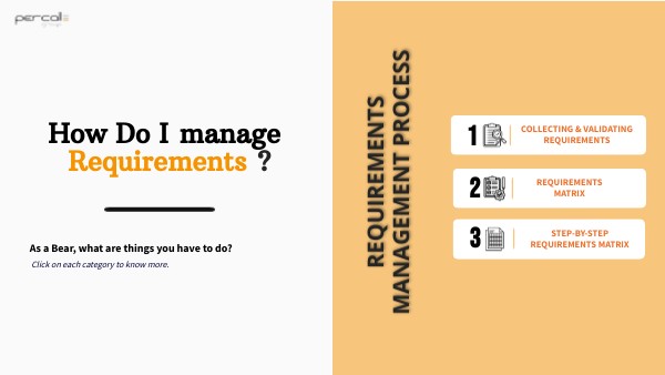 How do I manage Requirements ? - Management process | Genially
