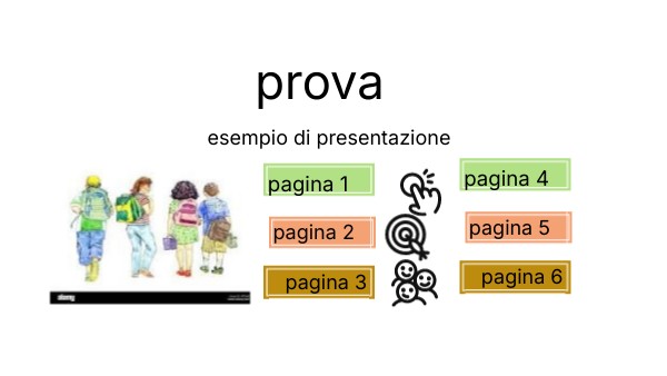 prova | Genially