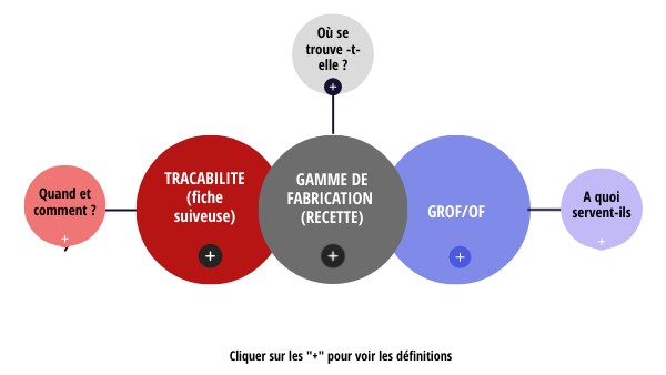 GROF/OF | Genially