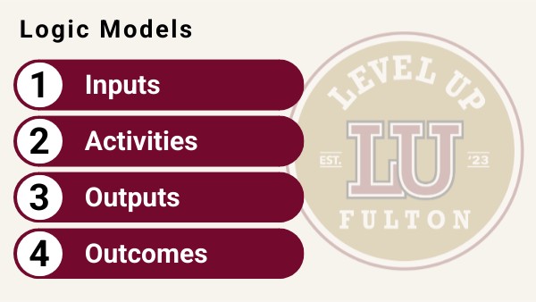 Logic Models | Genially