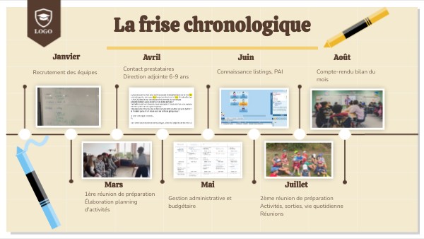 La frise chronologique | Genially