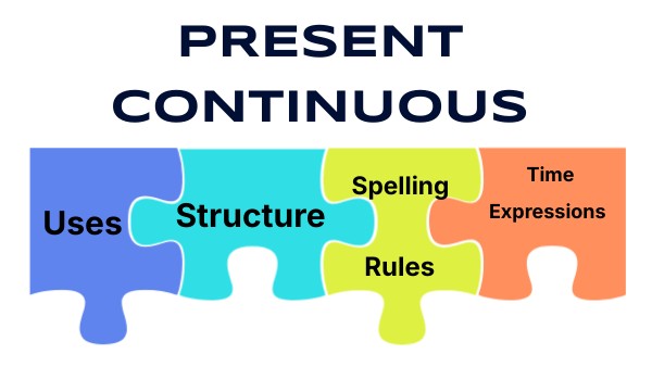 Present Continuous | Genially