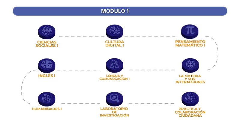 MODULO 1 | Genially