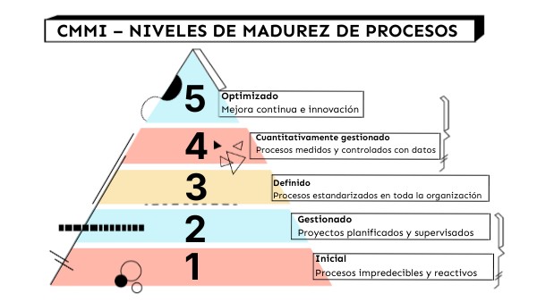 5 | Genially