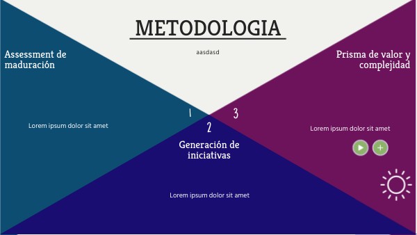 Metodologia | Genially