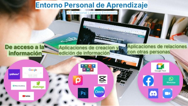 Entorno Personal de Aprendizaje | Genially