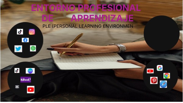ENTORNO PERSONAL DE APRENDIZAJE | Genially
