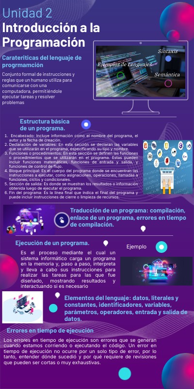 Unidad 2 Introducción a la Programación | Genially