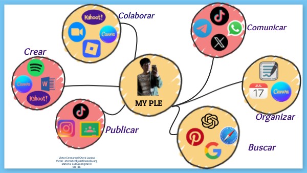 MY PLE | Genially