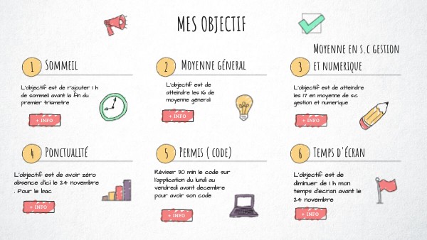 Mes objectif | Genially