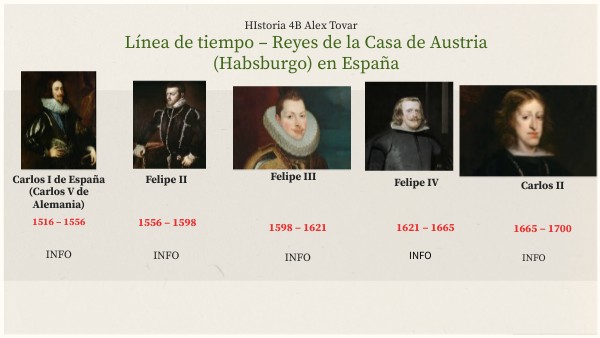 Línea de tiempo – Reyes de la Casa de Austria (Habsburgo) en España ...