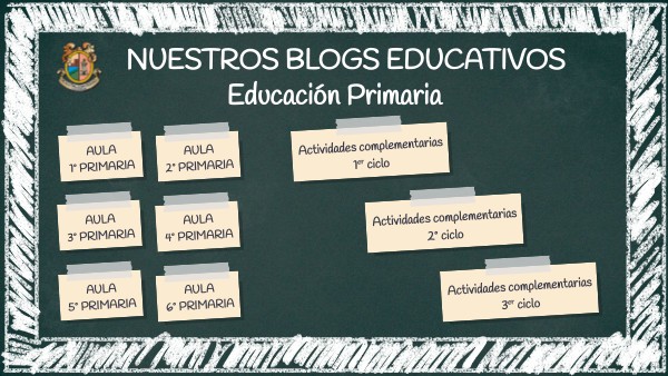 BLOGS PRIMARIA | Genially