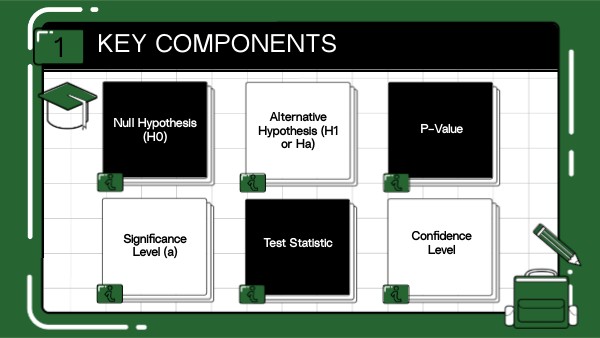 Hypothesis Testing | Genially