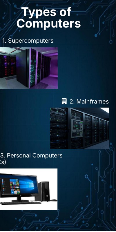 Types of | Genially