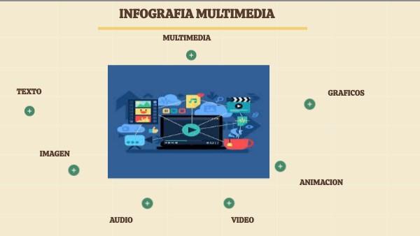INFOGRAFIA MULTIMEDIA | Genially