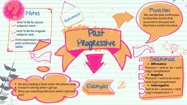 past progressive | Genially