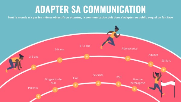 Adapter sa communication | Genially