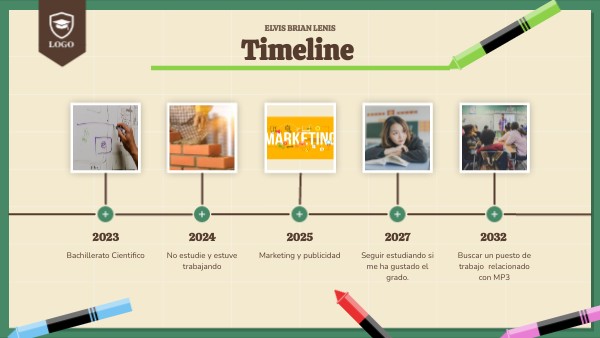 Timeline | Genially